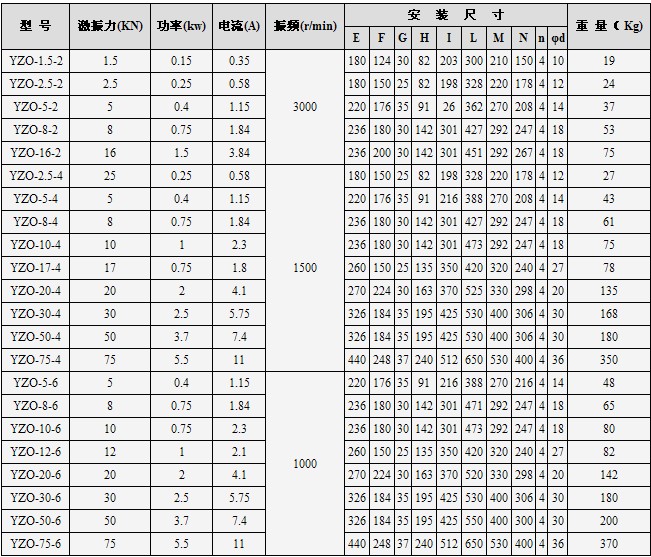 YZO振動(dòng)電機(jī)參數(shù)