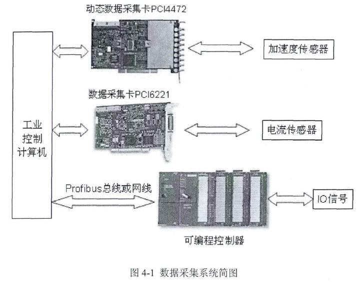 振動(dòng)電機(jī)