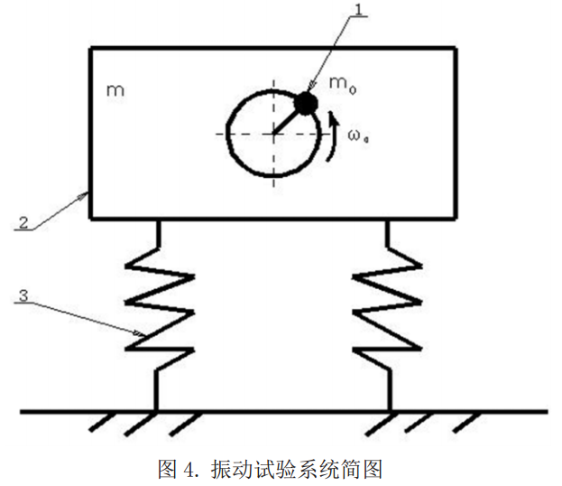 振動(dòng)電機(jī)